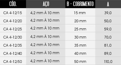 tabela de tamanhos do espaçador / distanciador CA - Circular Aberto (4 - 12 mm)