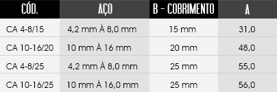 tabela de tamanhos do espaçador / distanciador CA - Circular Aberto (4 - 8 mm e 10 - 16 mm)